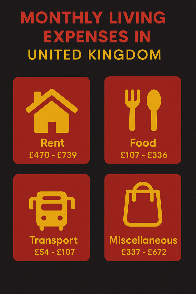 monthly expenses in uk